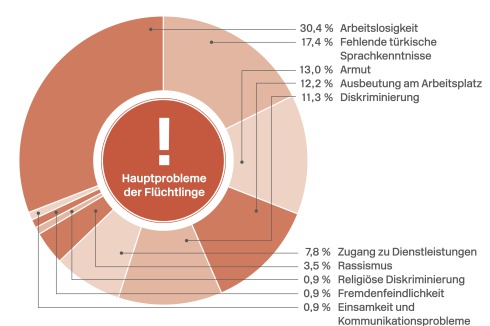 Bilderliste