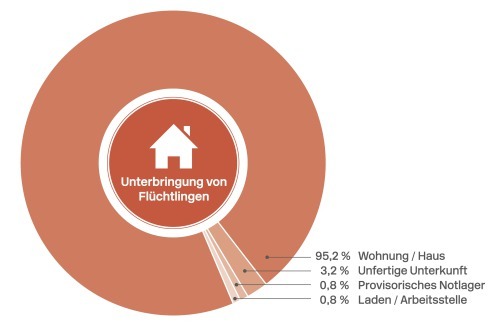 Bild 19 / 20