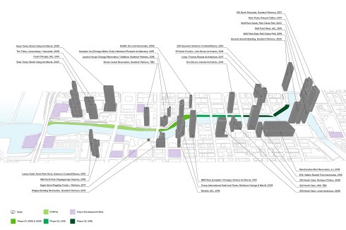 Abschnitte der Neugestaltung entlang des Chicago River mit der Darstellung von neuen oder umgenutzten Großbauten.<br />