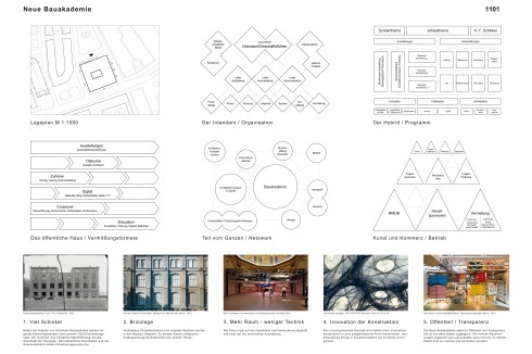 <strong>Ein 1. Preis</strong> Ulrich Müller mit AFF Architekten<br />