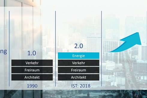 Die Stadt- und Quartiersplanung in Deutschland funk­tioniert heute noch fast genauso wie in den 1970er Jahren.<br />