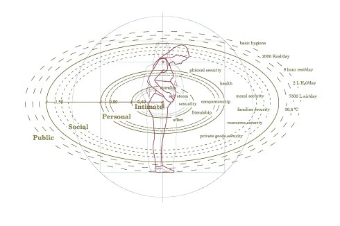 Welche Bedingungen setzt unser Menschsein der Architektur? Wird die Biologie einen größeren Einfluss <br />auf unsere Kultur erlangen?<span class="OffWhite"></span><br />