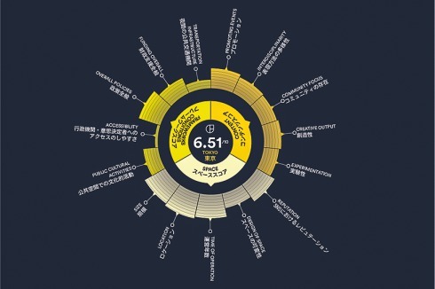 ... Tokio: Die Initiative Creative Footprint untersucht den kreativen Raum und misst die Auswirkungen des Nachtlebens und von kulturellen Aktivitäten auf Städte.<br />