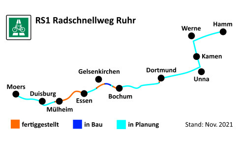 Geplanter Verlauf des RS1<br />