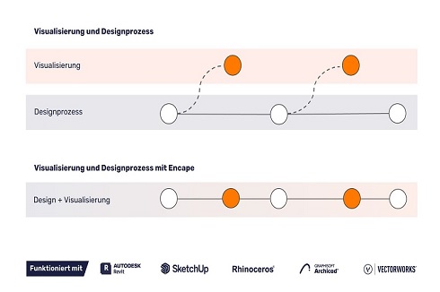Keine Stopps mehr im Designprozess: Visualisierung wird mit Enscape Teil eines integrierten Design- und Visualisierungs-Workflows.<br />