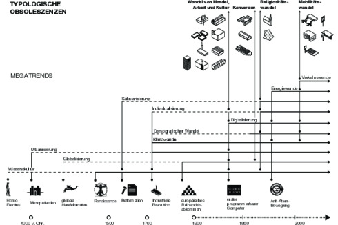 Bilderliste