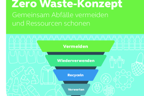 Clusterung der Zielvisionen für Kiel: Es gibt eine ganze Bandbreite von priorisierten Zero-Waste-Maßnahmen, die aber nicht alle in einem Zug angegangen werden können. Wichtig ist es, zusammenhängende Maßnahmen auch gemeinsam umzusetzen.<br />