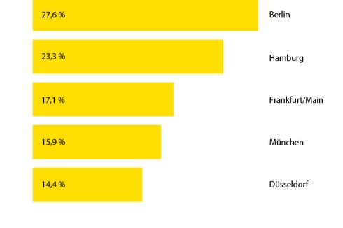 Bilderliste