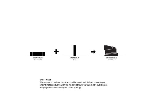 Die formale Entwicklung à la BIG<br />
