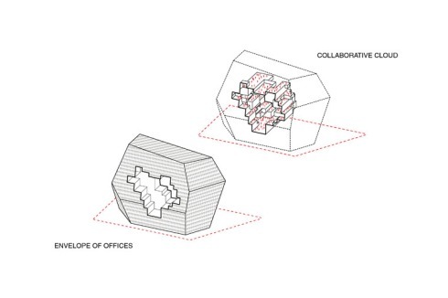 Auch bei diesem Entwurf: eine "Wolke" mit sozialen und kollaborativen Nutzungen inmitten der Bürostruktur<br />