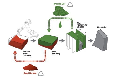 Anerkennung: Gramazio & Kohler haben ein material- und energiesparendes Betoniersystem enwickelt.<br />