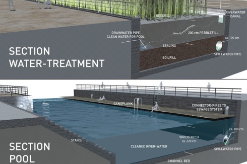 ... die Spree entlang der Berliner Museumsinsel in ein Schwimmbecken mit vorgeschalteter Kläranlage umwandeln.<br />