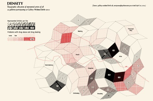 Drogen- und Kunsthandel in Berlin: Die Potsdamer Straße verläuft durch Feld 52, welches mittelstarken Drogenhandel sowie eine Künstlerdichte von 70-80 aufweist.<br />