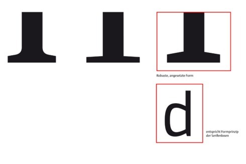 Entwicklung der Serifen (Zierabschlüsse, die einen Buchstaben abschließen und die Leserlichkeit längerer gedruckter Texte verbessern sollen)<br />