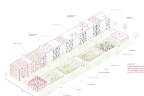 Standort 7: eine zum Abriss freigegebene Kaufhalle zwischen Nachkriegssiedlung und Einfamilienhäusern in Köpenick. Imke Woelk und Partner (Berlin) erweitern das Wohnungsangebot im Bestand und gestalten multifunktionale Gartenzeilen.<br />