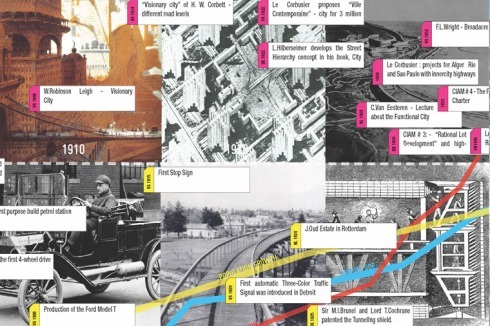 ... das Ford Model T und Le Corbusiers "Ville Contemporaine".<br />
