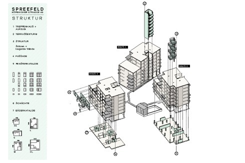 Katalog der definierten und variablen Elemente<br /><br />