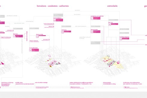 Urban Hybrid: urban lab aderklaaer<br />