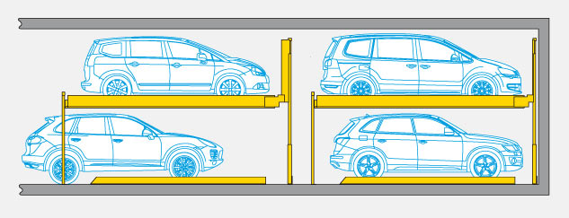 Hintereinander-Anordnung der Parksysteme Combilift 551/552